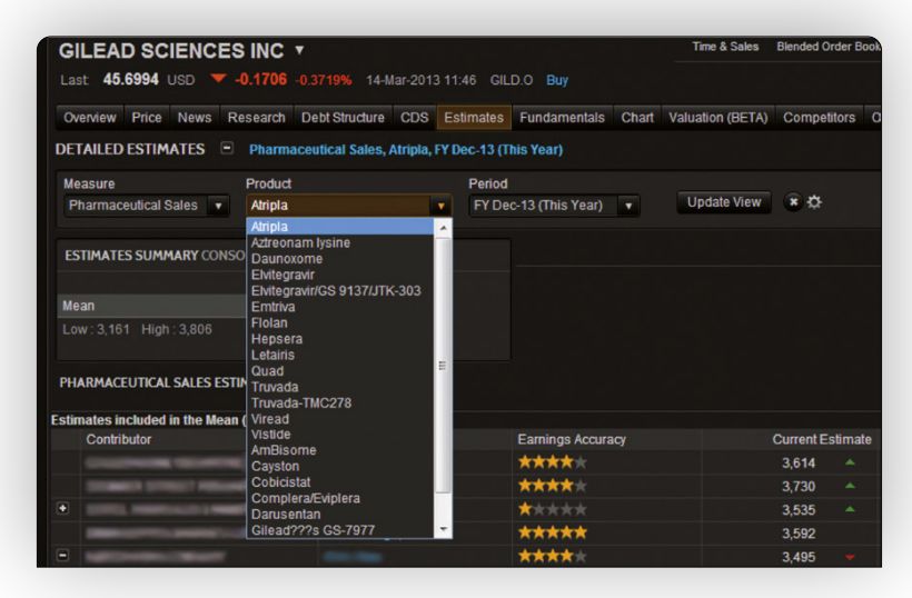 IBES Sample Screen
