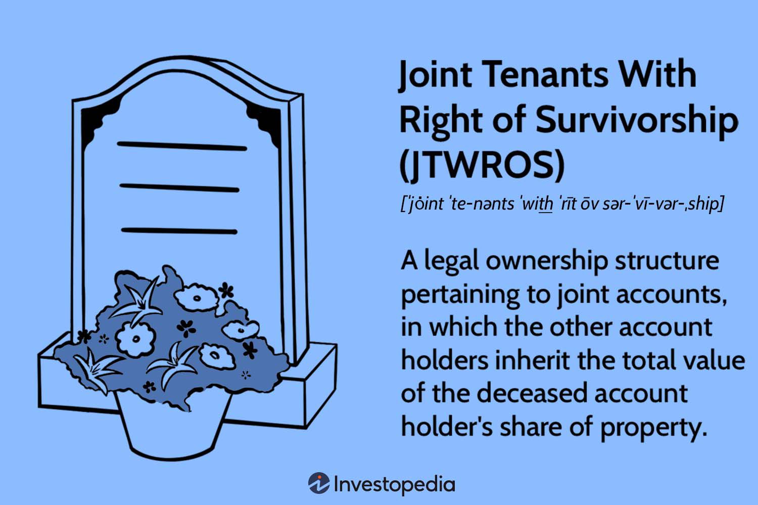 Joint Tenants With Right of Survivorship (JTWROS)