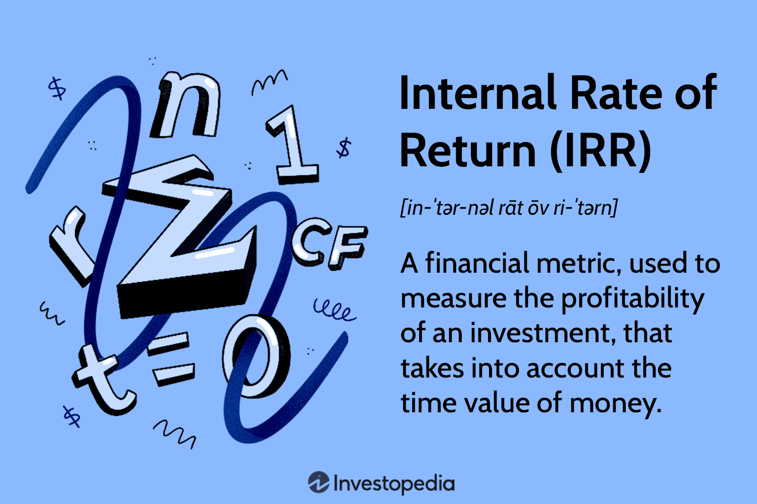Internal Rate of Return (IRR)