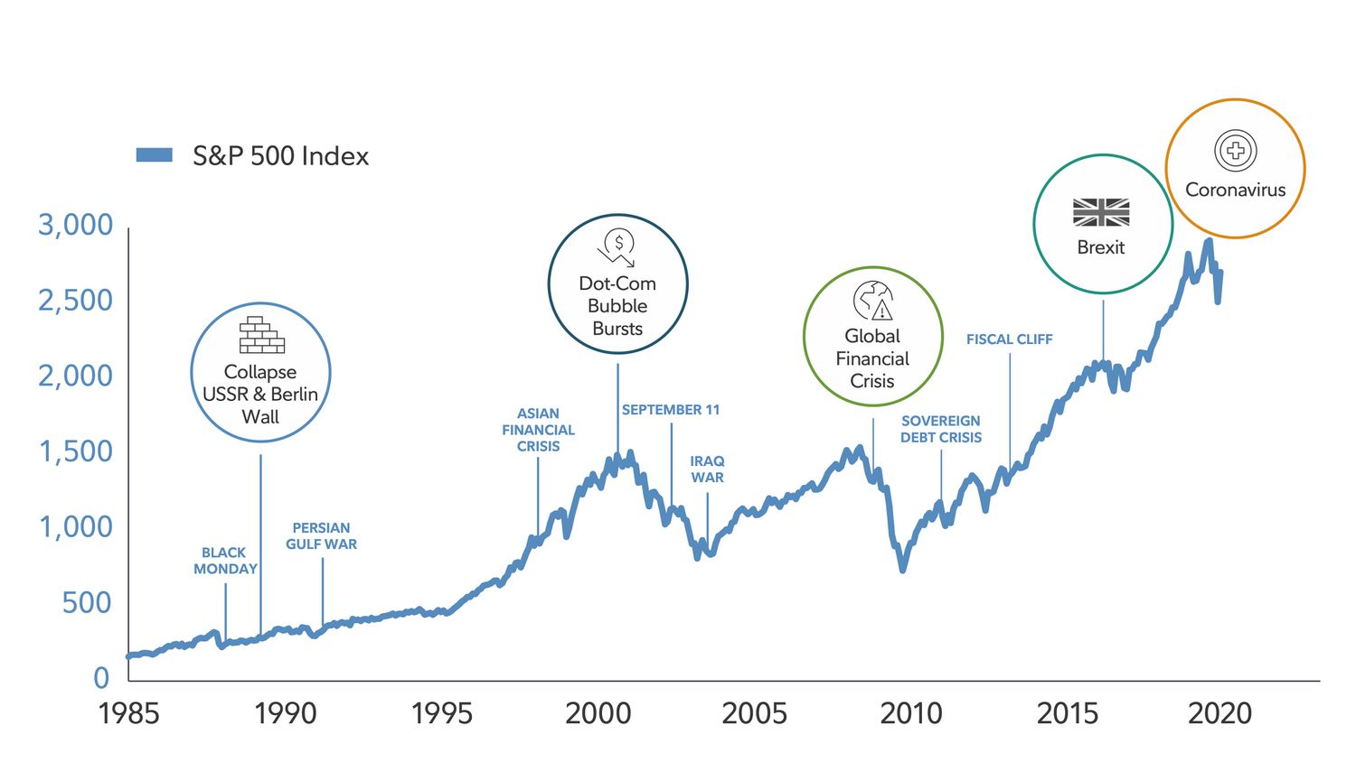 Source: Fidelity Investments. Past performance is no guarantee of future results. See footnote 1 for details.