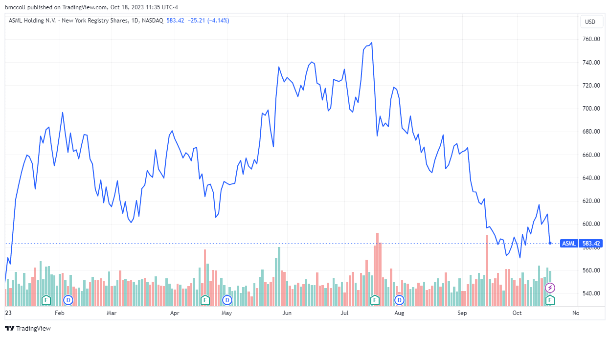 ASML
