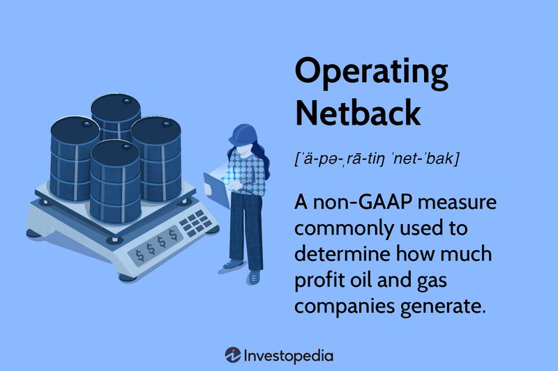Operating Netback