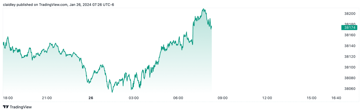 Dow futures (Jan. 26, 2024)