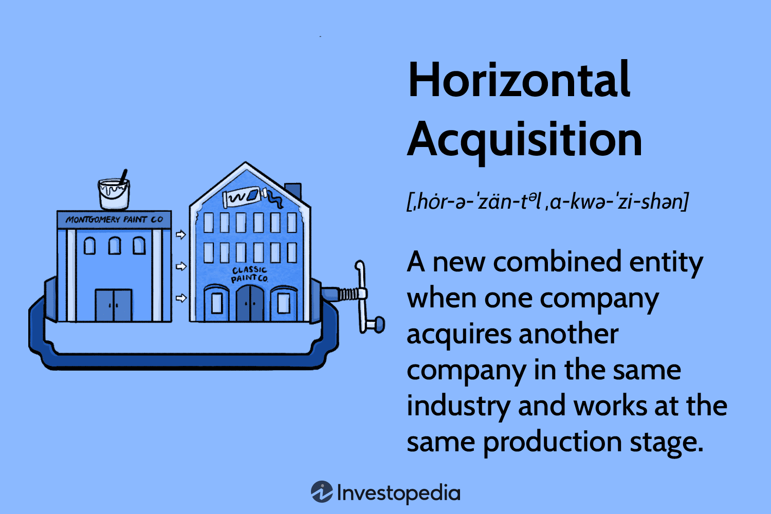 Horizontal Acquisition