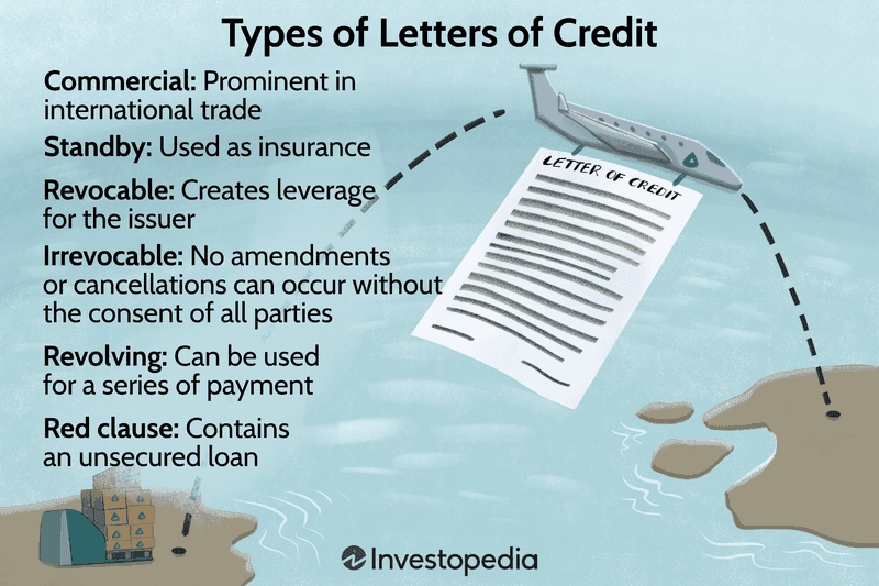 Types of Letters of Credit