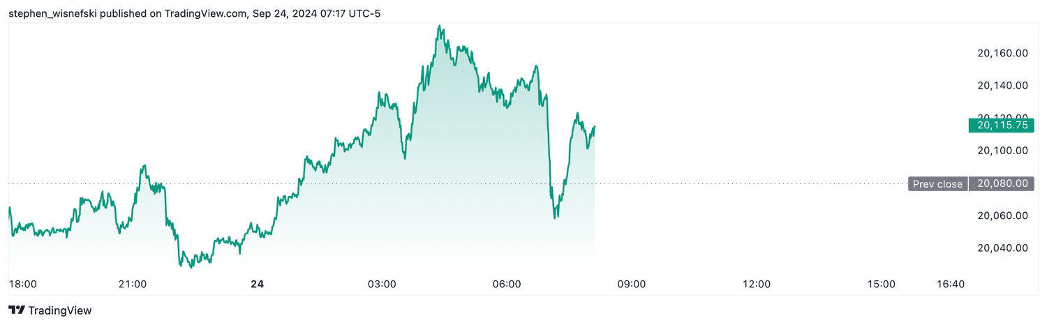 Nasdaq 100 futures - Sept. 24, 2024