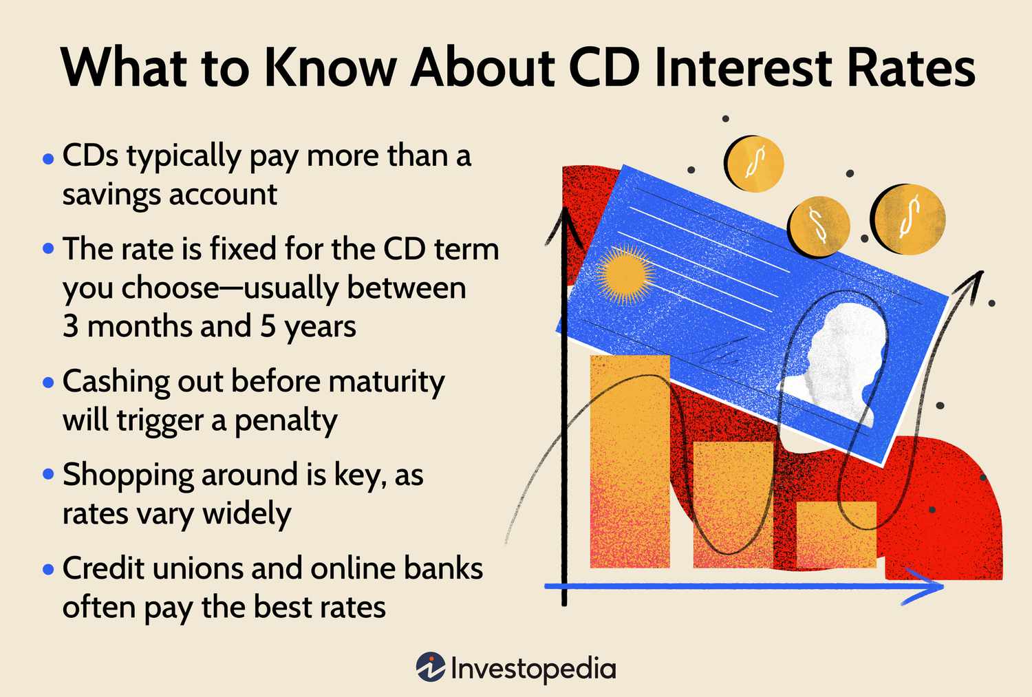 What to Know About CD Interest Rates