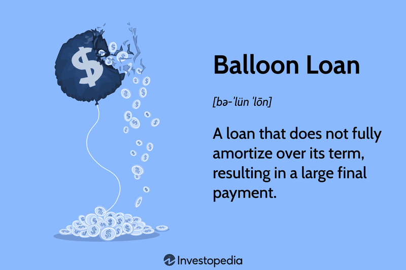 Balloon Loan: A loan that does not fully amortize over its term, resulting in a large final payment.