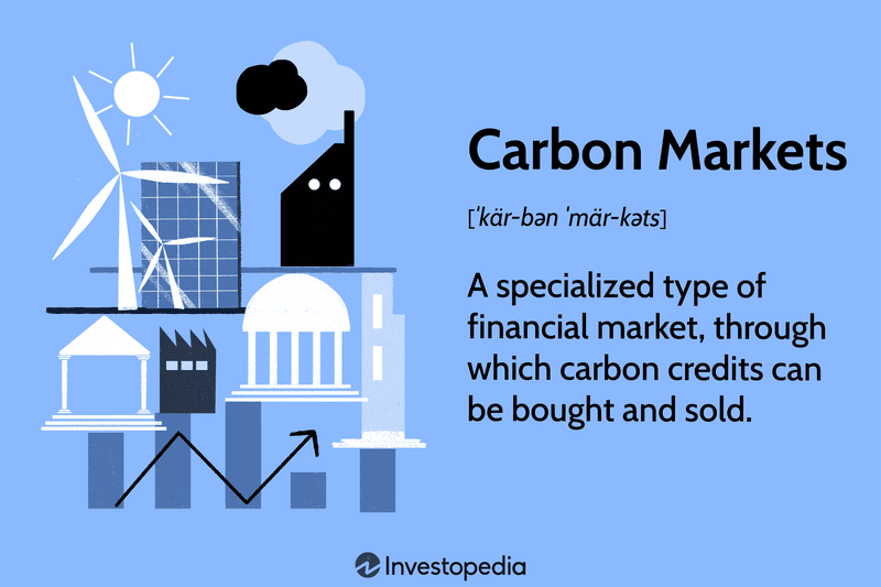 Carbon Markets