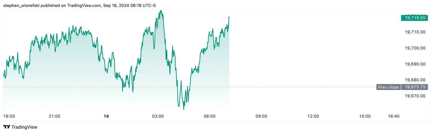 Nasdaq 100 futures - Sept. 18, 2024