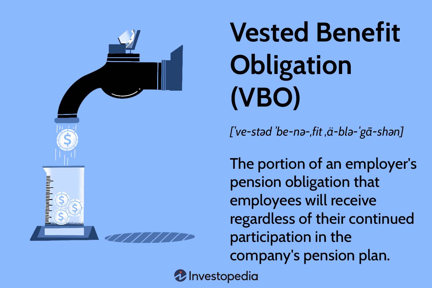 Vested Benefit Obligation (VBO)