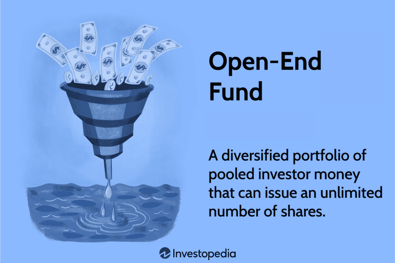 Open-end fund infographic.
