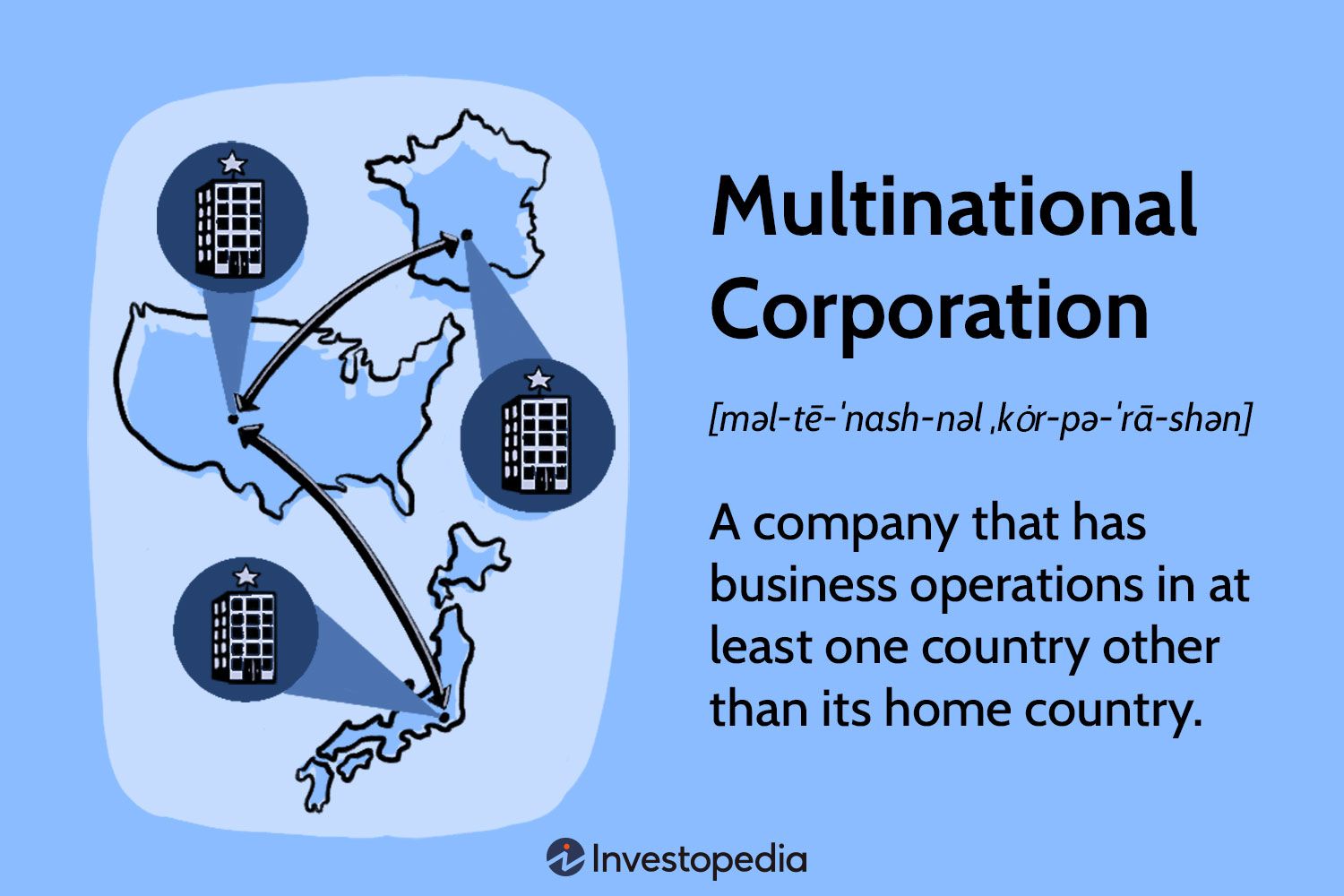 Multinational Corporation