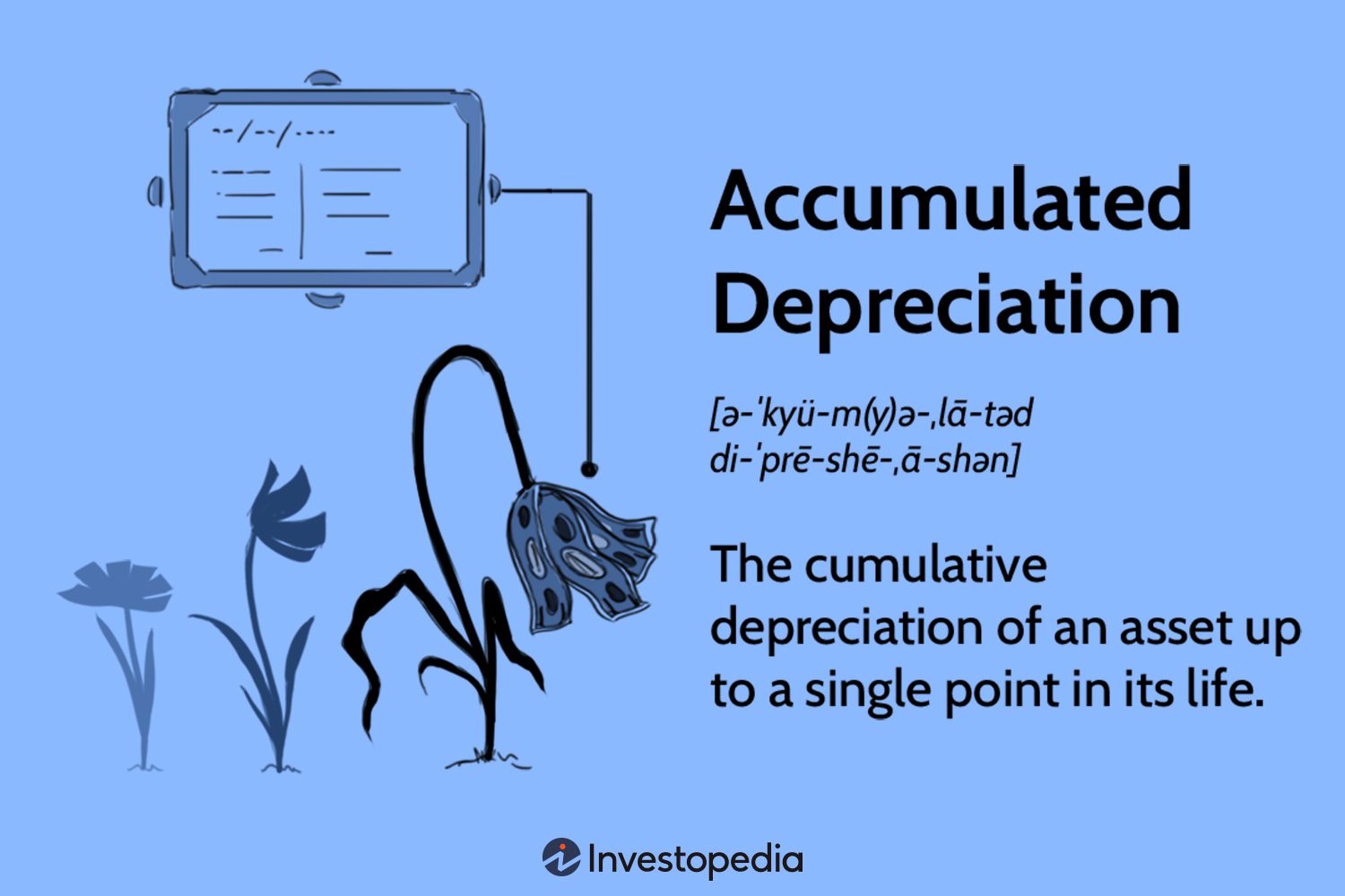 Accumulated Depreciation