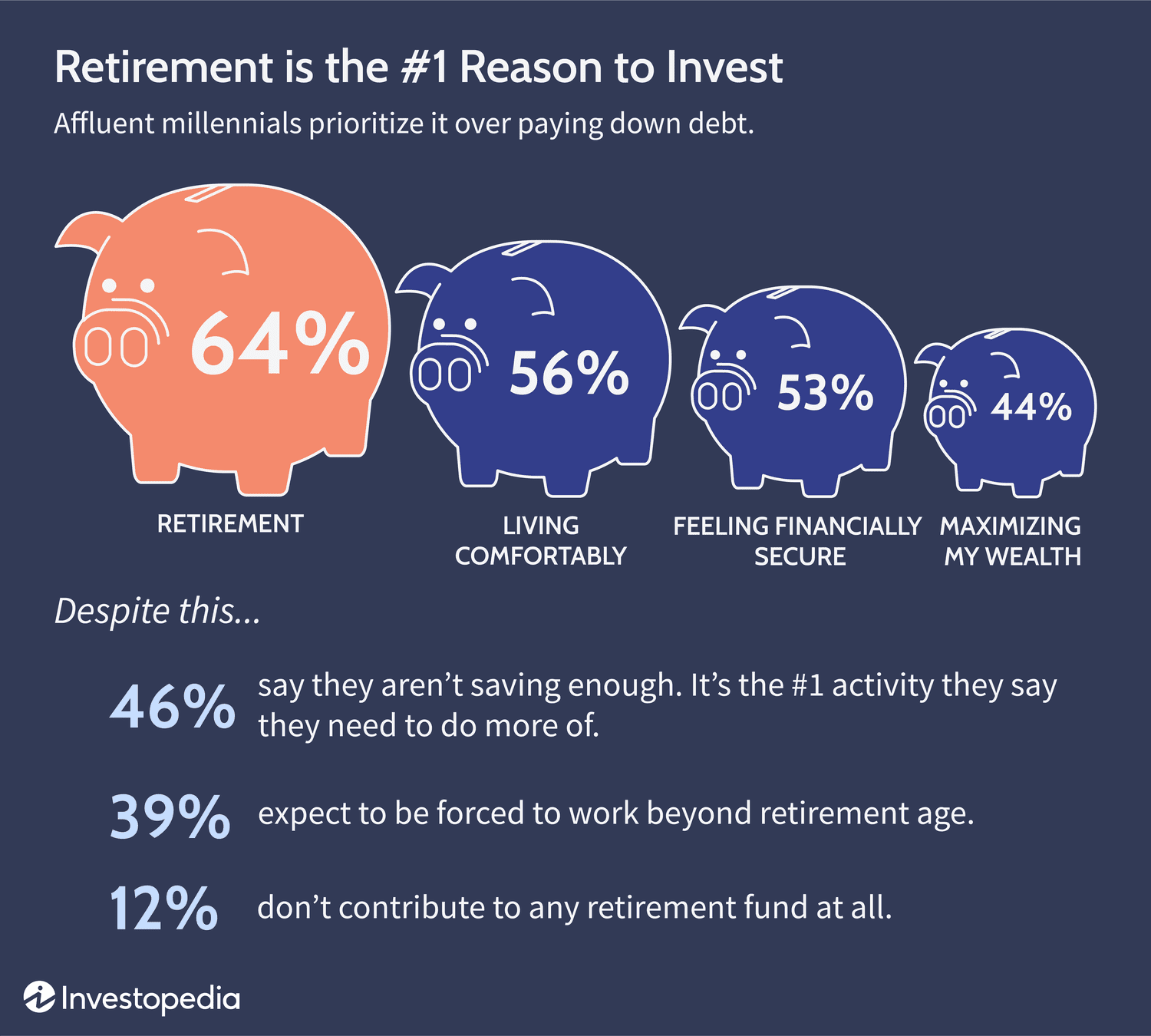 Affluent Millennial Investor Survey