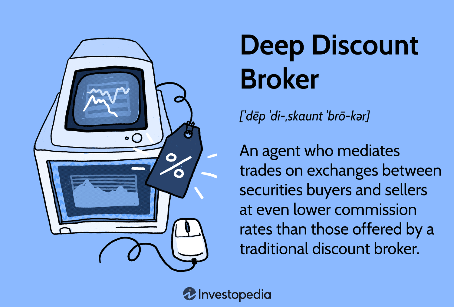 Deep Discount Broker