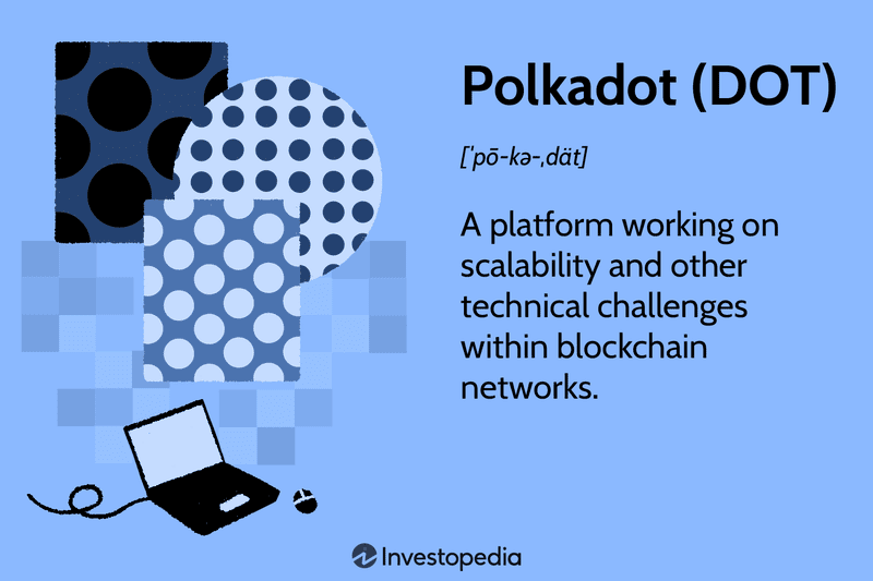 Polkadot (DOT)