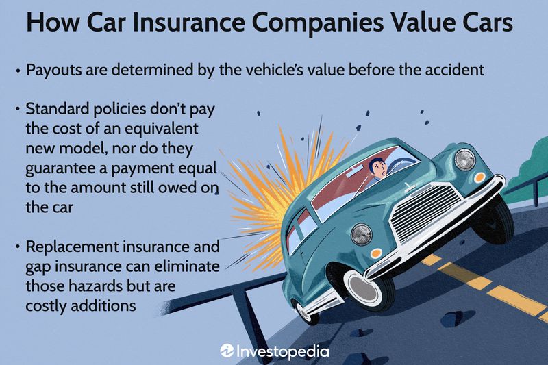How Car Insurance Companies Value Cars