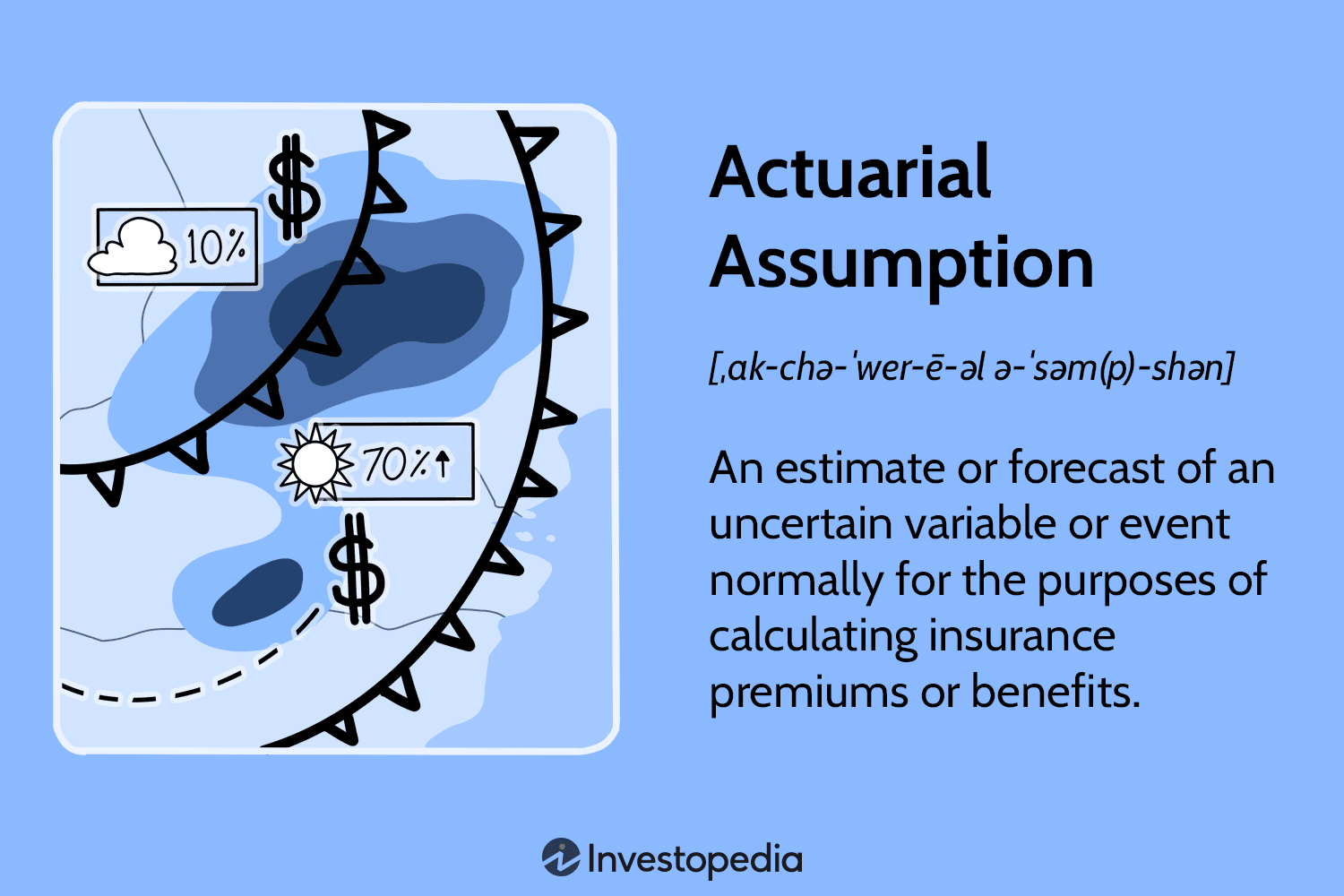 Actuarial Assumption