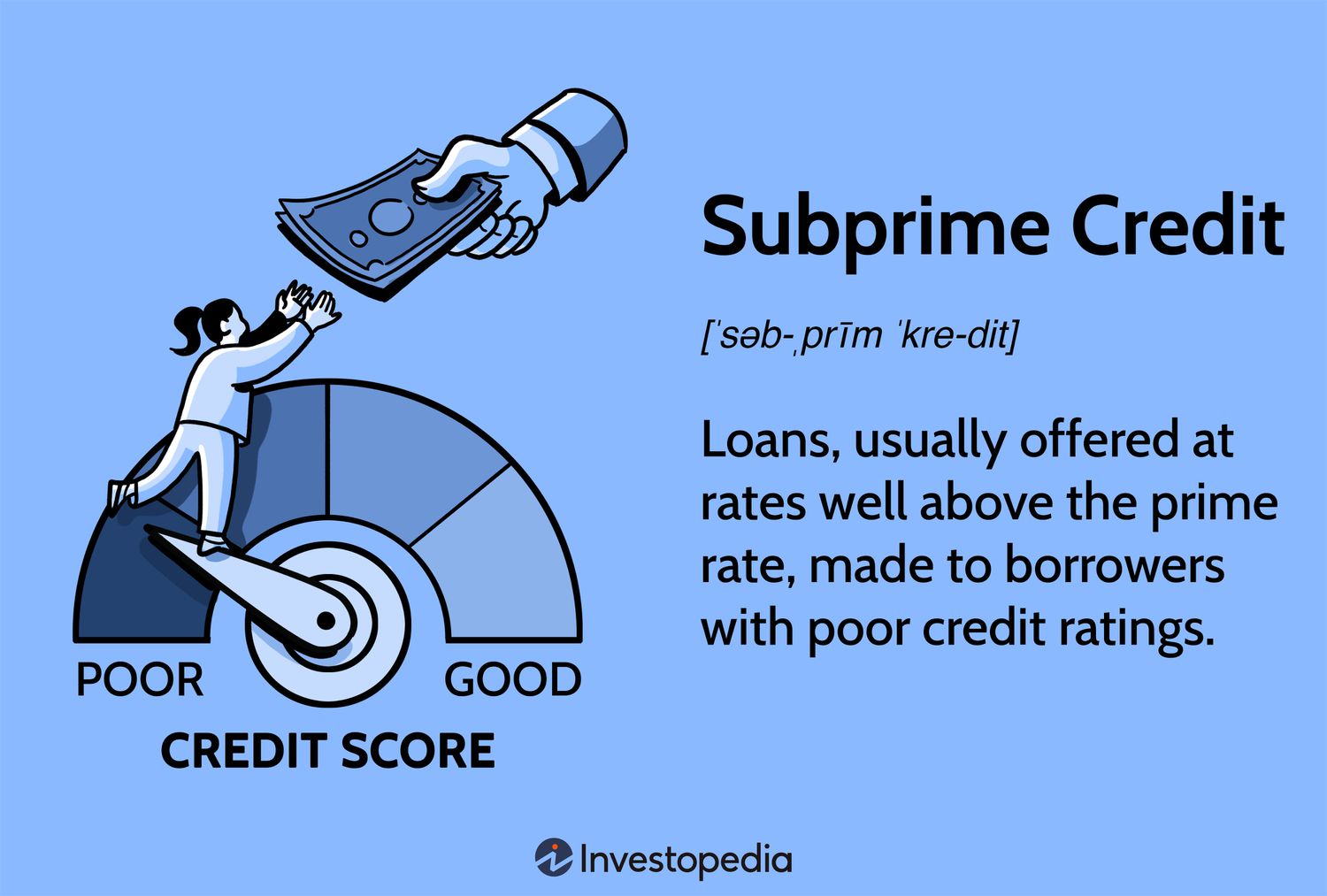 Subprime Credit