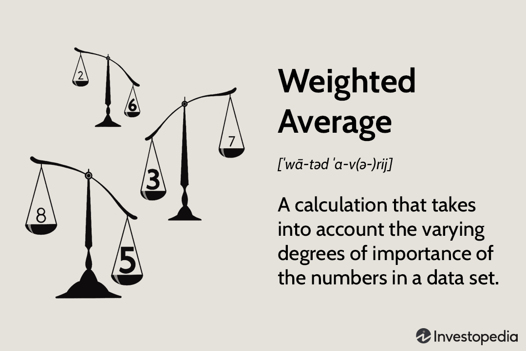 Weighted Average
