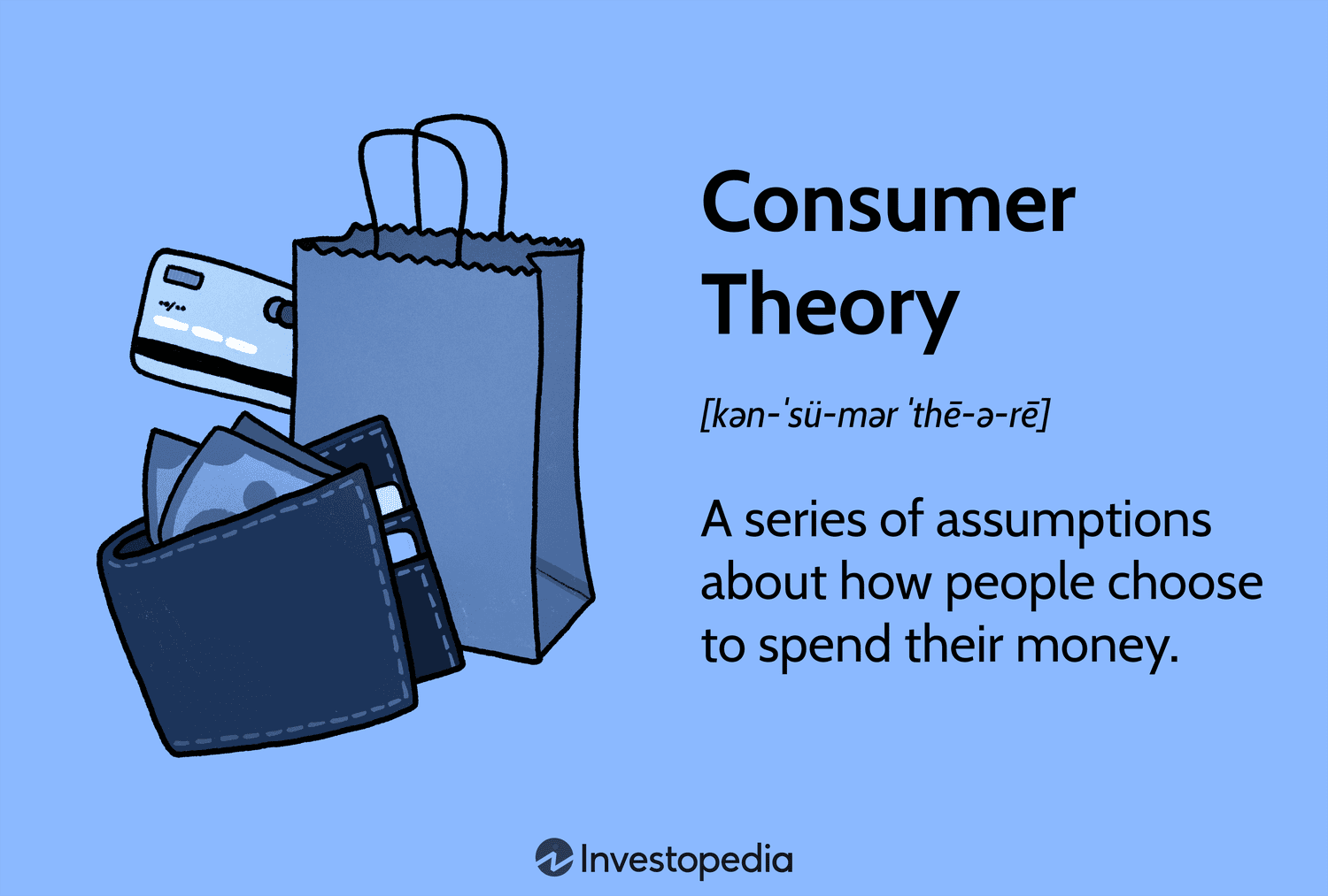 Consumer Theory