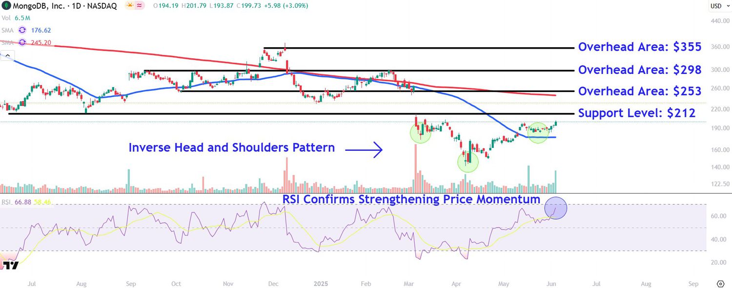 This image depicts the MDB chart.