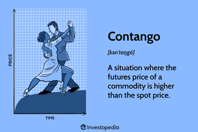 Contango