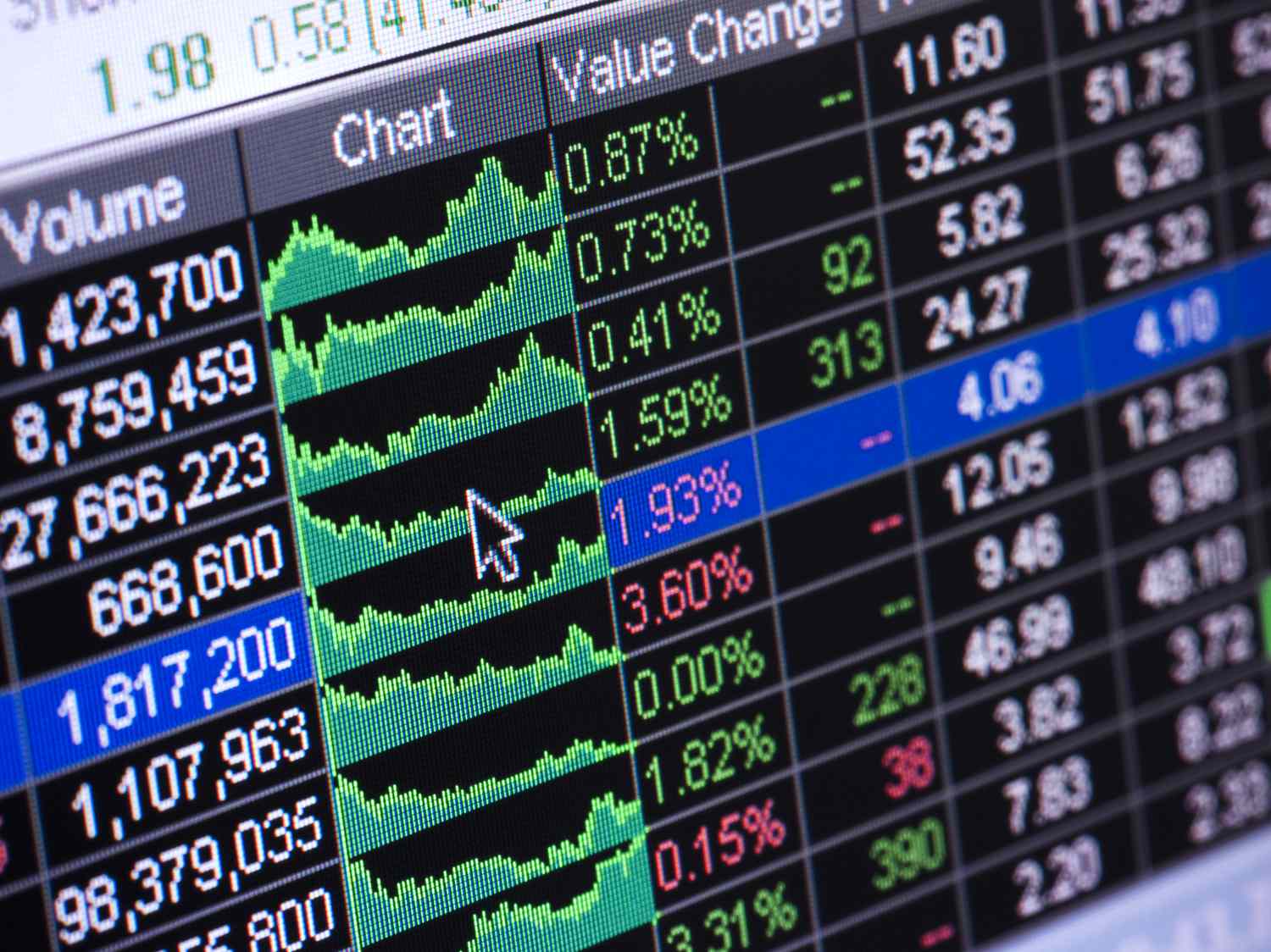Finance data displayed on a computer screen.