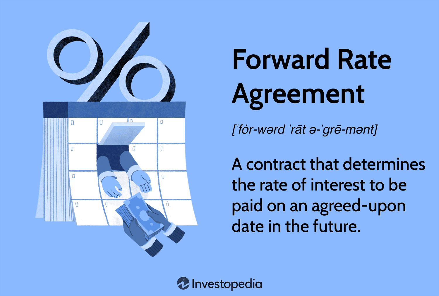 Forward Rate Agreement (FRA)