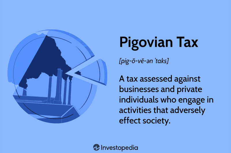 Pigovian Tax: A tax assessed against businesses and private individuals who engage in activities that adversely effect society.