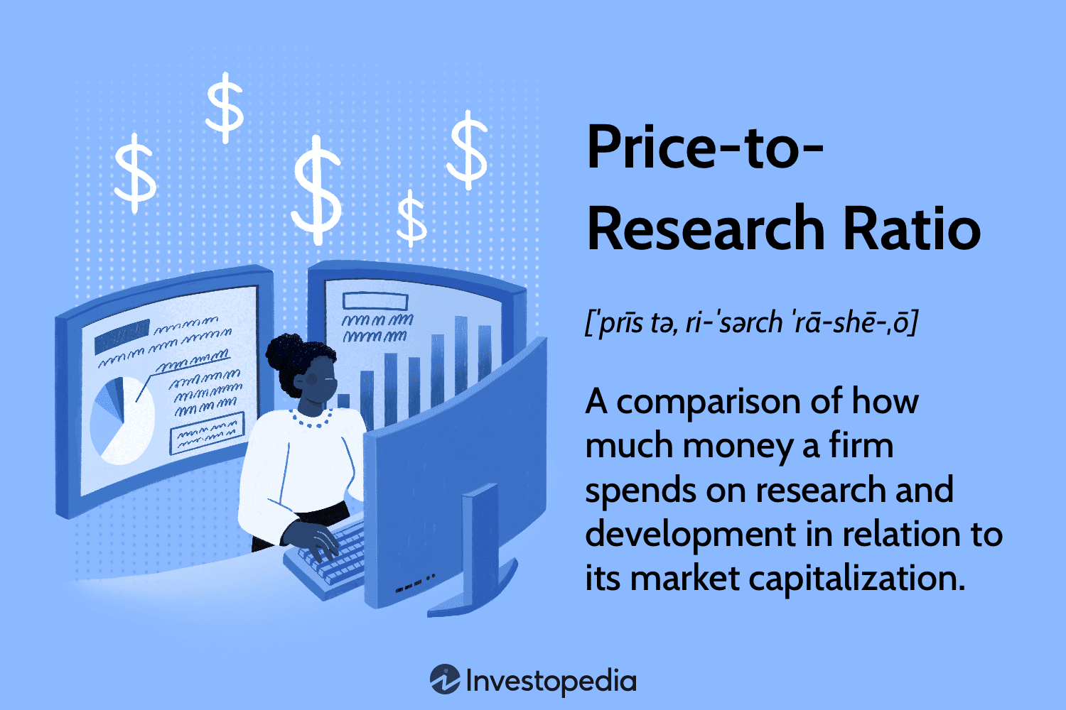 Price-to-Research Ratio