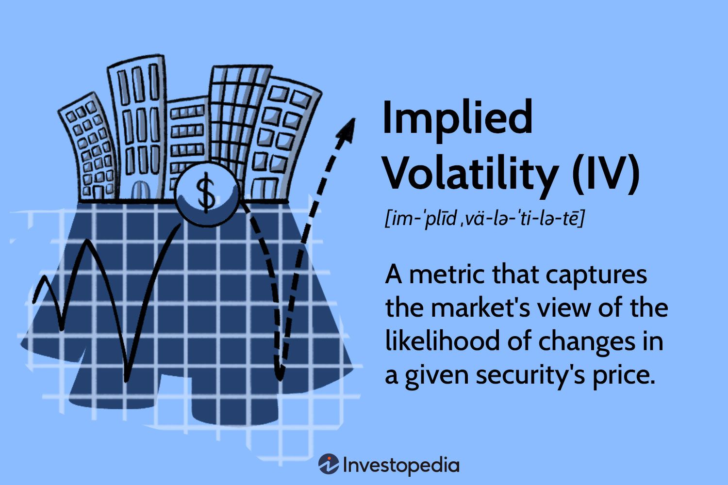 Implied Volatility (IV)