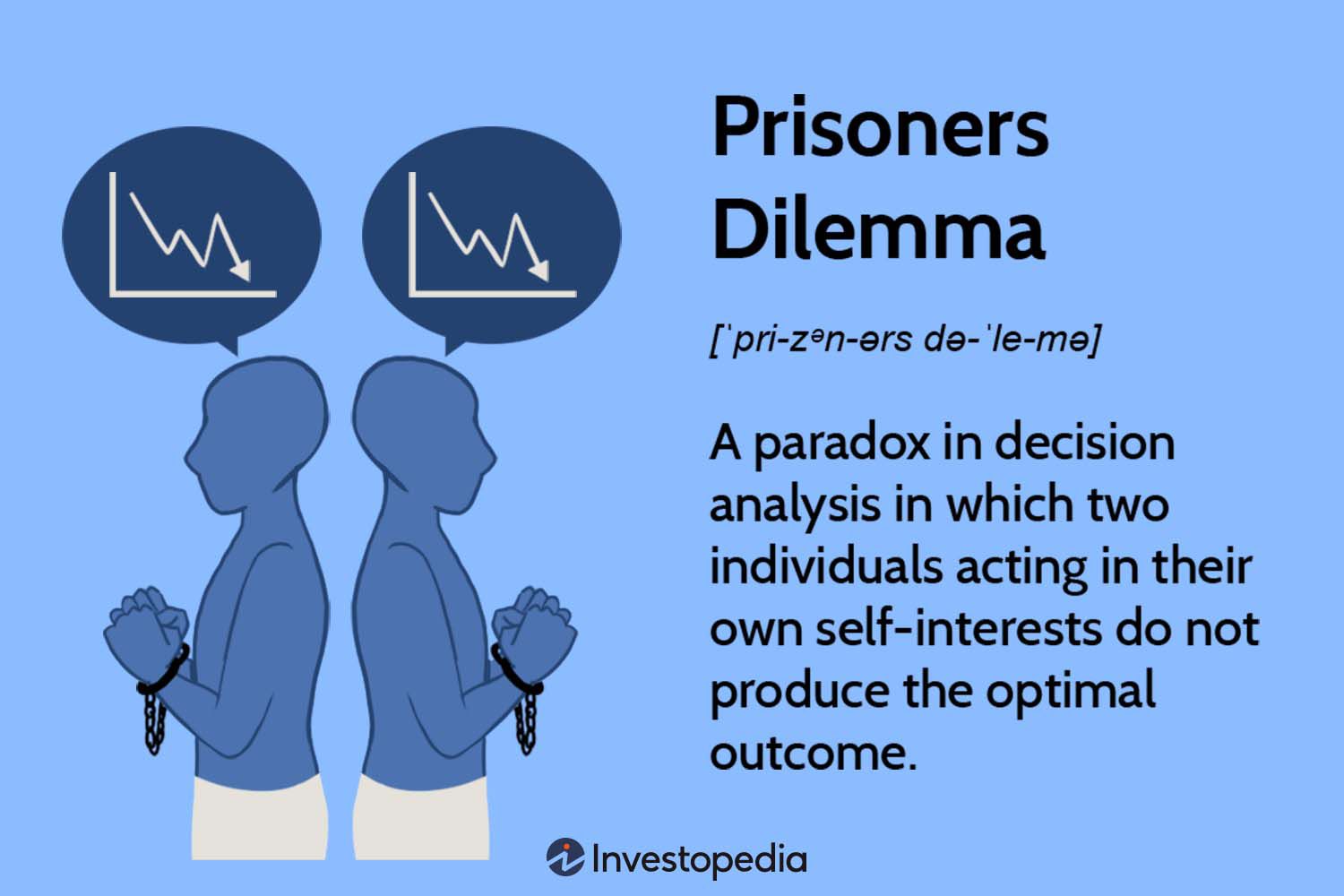 Prisoner's Dilemma