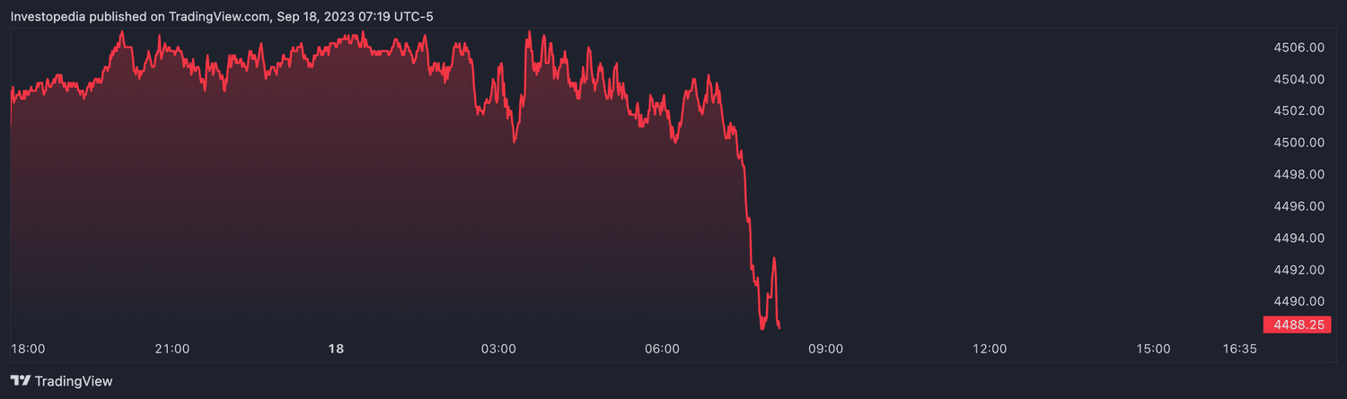S&P 500 futures (Sept. 18, 2023)