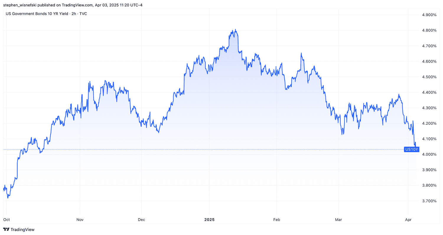 10-year Treasury yield chart over past six months