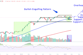 This image depicts the NVDA chart.