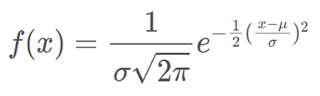 Normal Distribution Formula