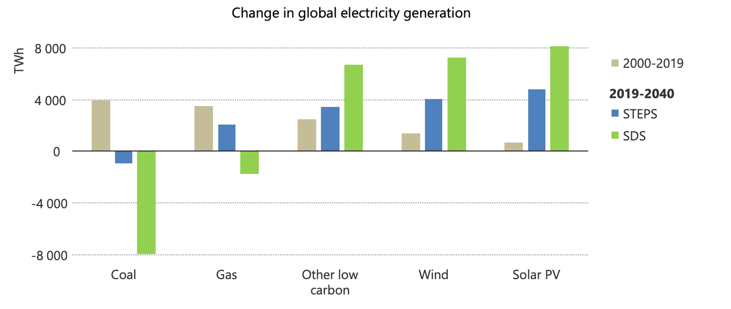 electricity