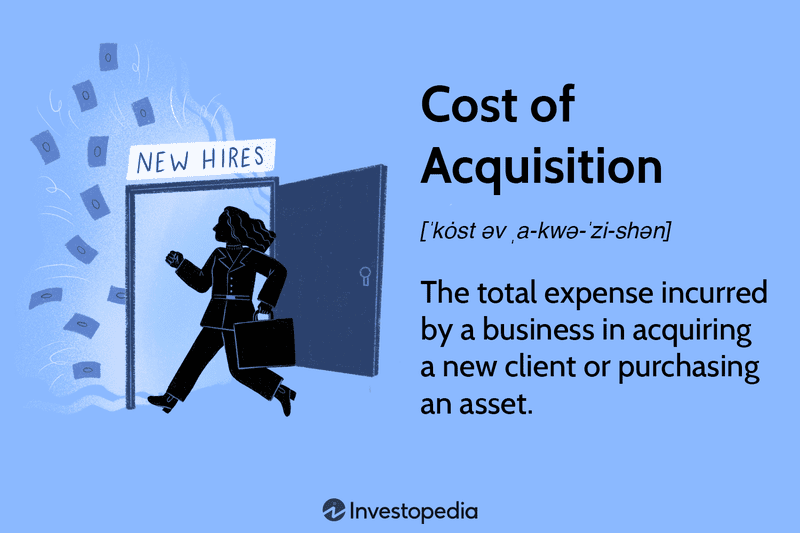 Cost of Acquisition