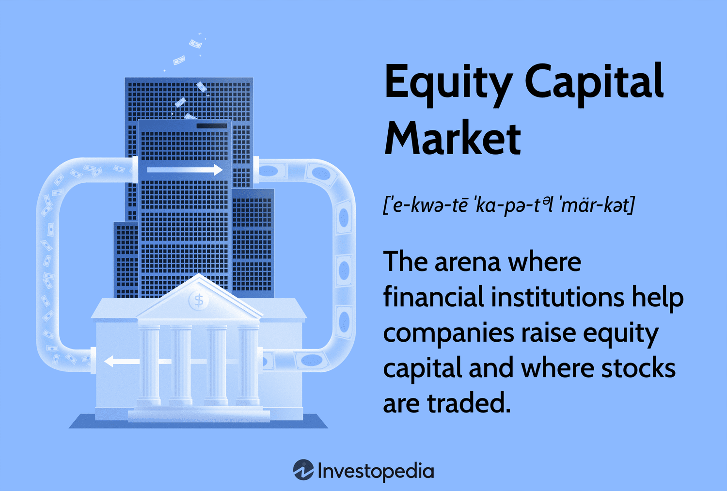 Equity Capital Market: The arena where financial institutions help companies raise equity capital and where stocks are traded.