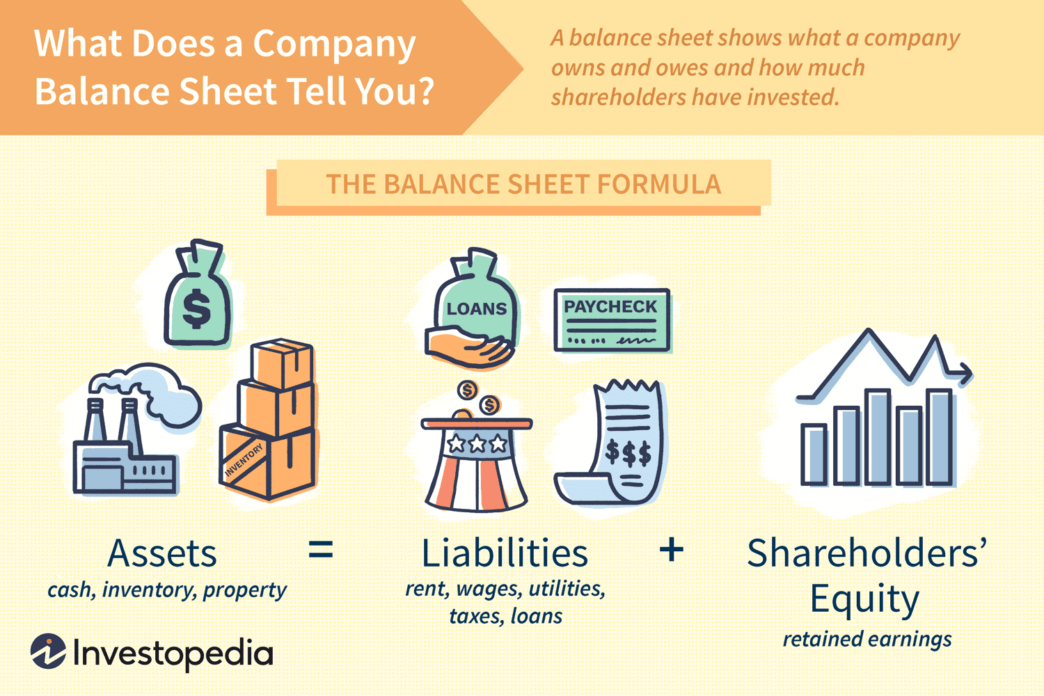 What Does a Company Balance Sheet Tell You?