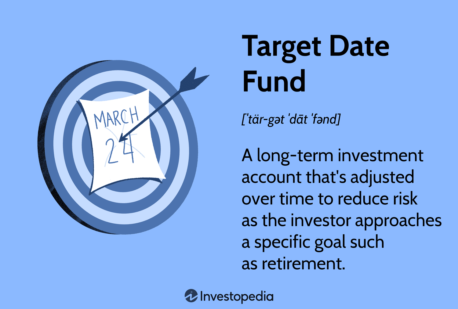 Target-Date Fund (TDF): A long-term investment account that's adjusted over time to reduce risk as the investor approaches a specific goal such as retirement.