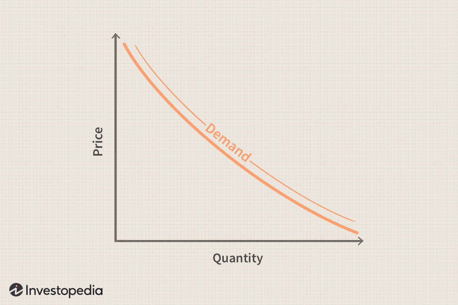 Demand Curve