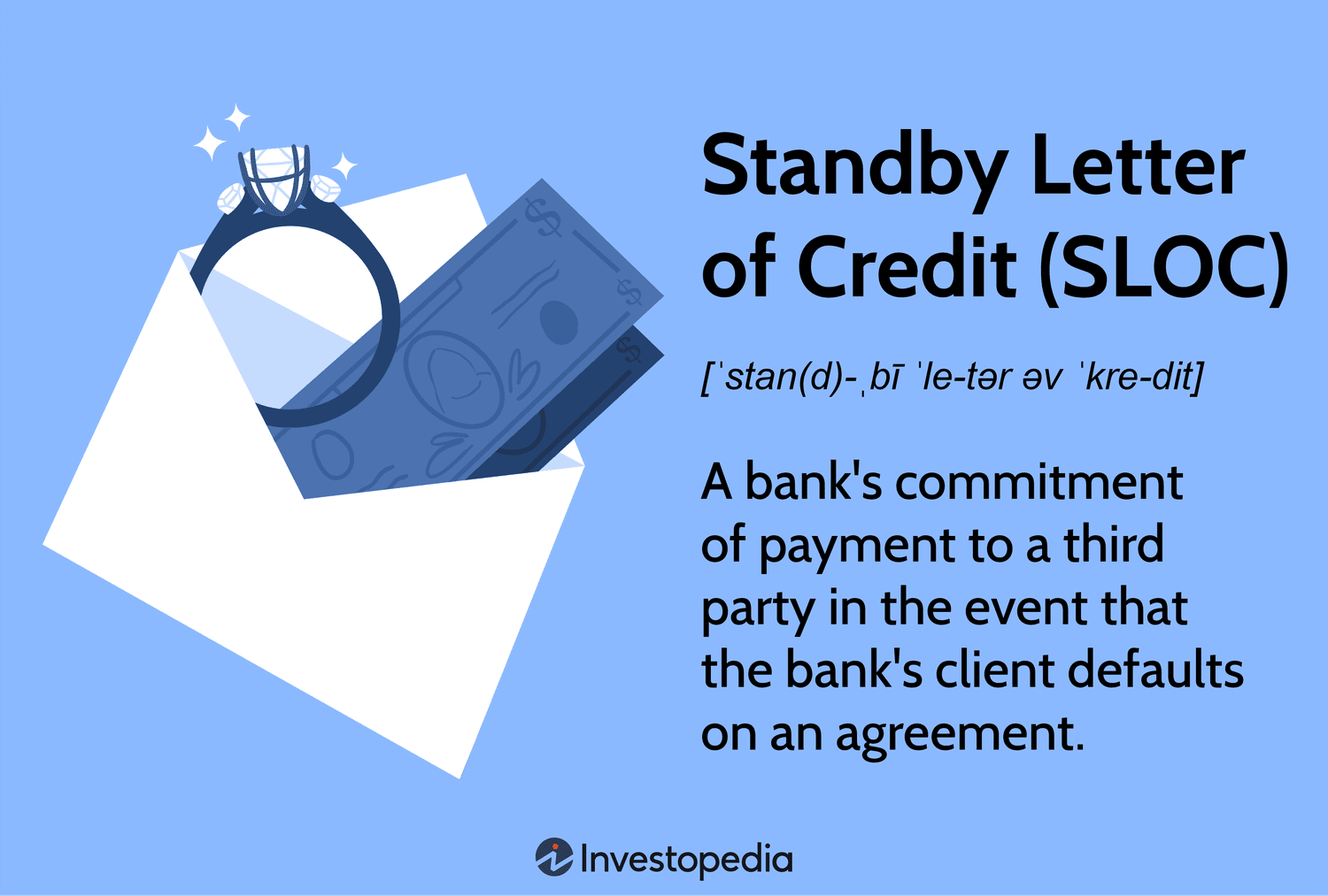 Standby Letter of Credit (SLOC)