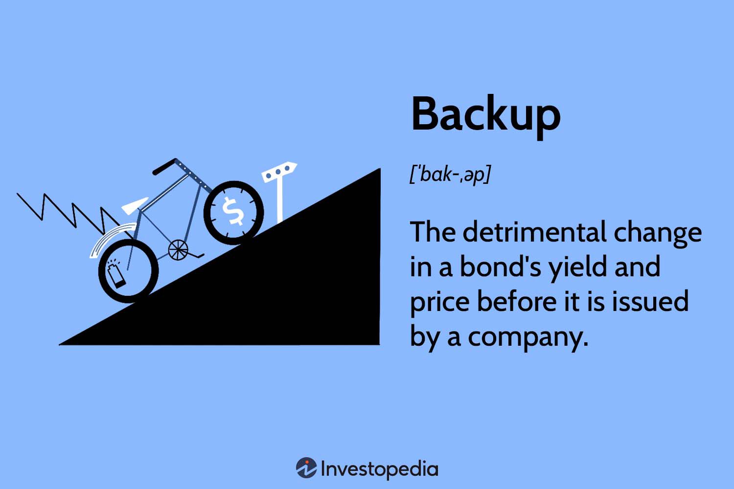 Backup