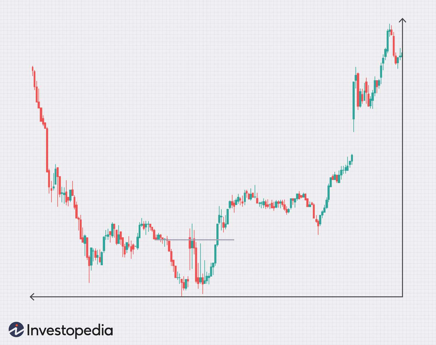 Double Bottom