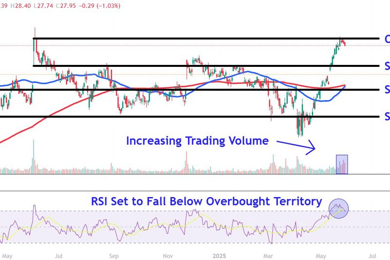 This image depicts the GAP chart.