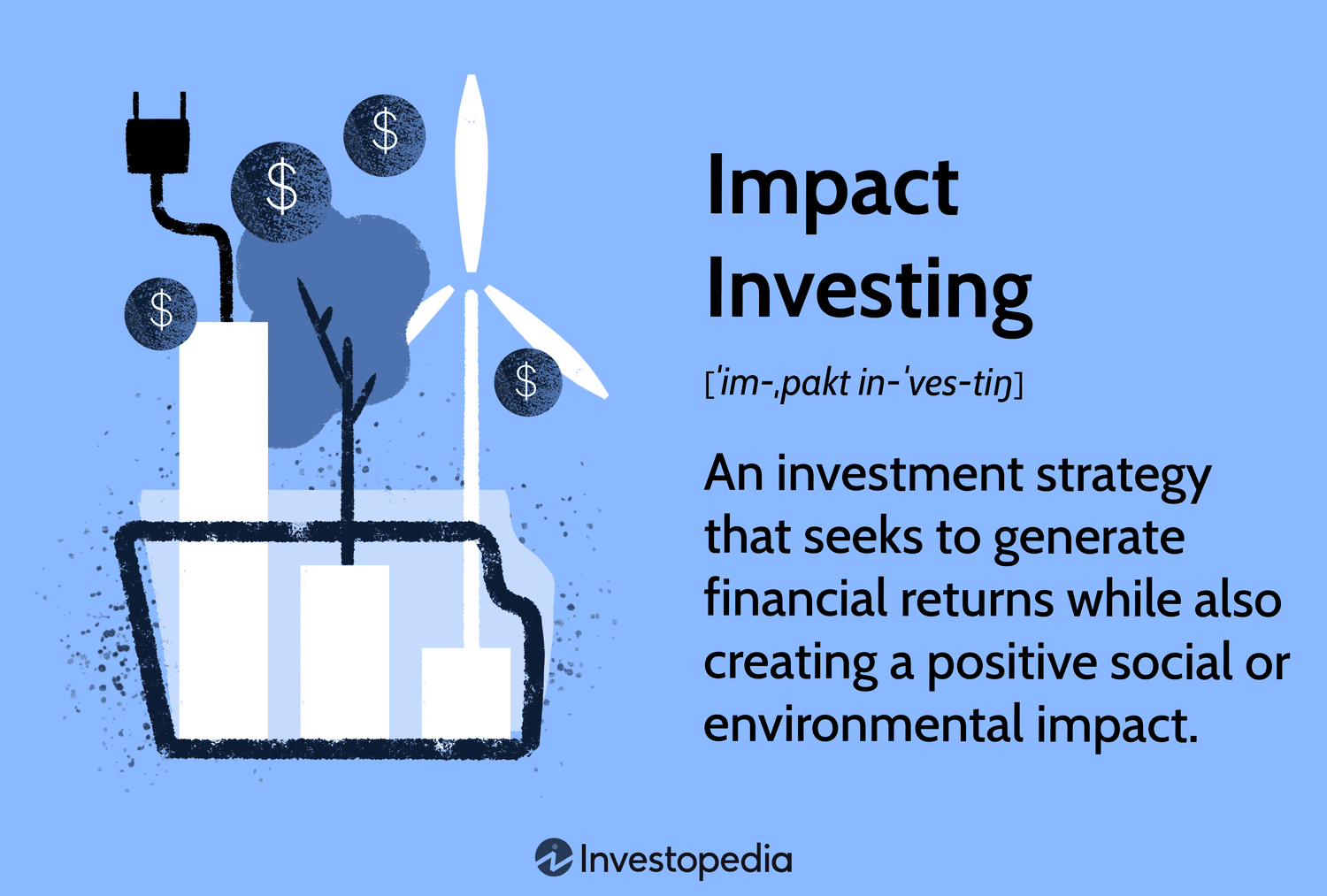 Impact Investing: An investment strategy that seeks to generate financial returns while also creating a positive social or environmental impact.