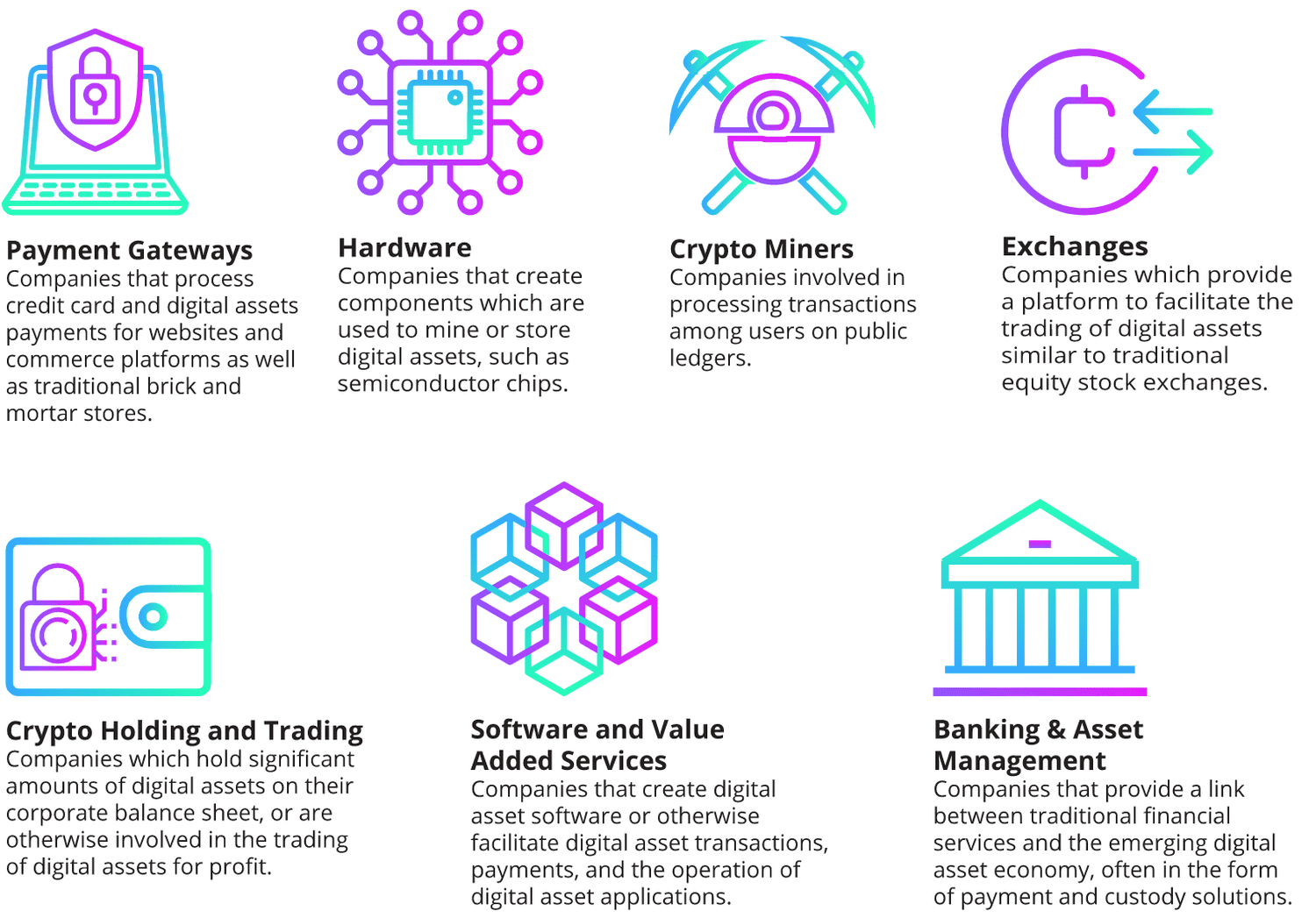 Digital Asset Transformation Chart